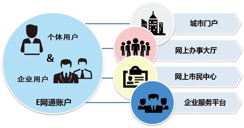 新時代的互聯網廣告設計 連接、溫度與價值