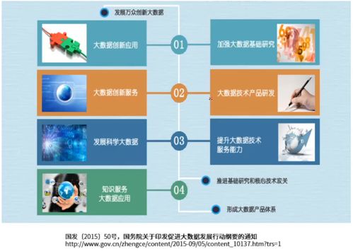數據產品與軟件開發 概念辨析、核心差異與融合趨勢